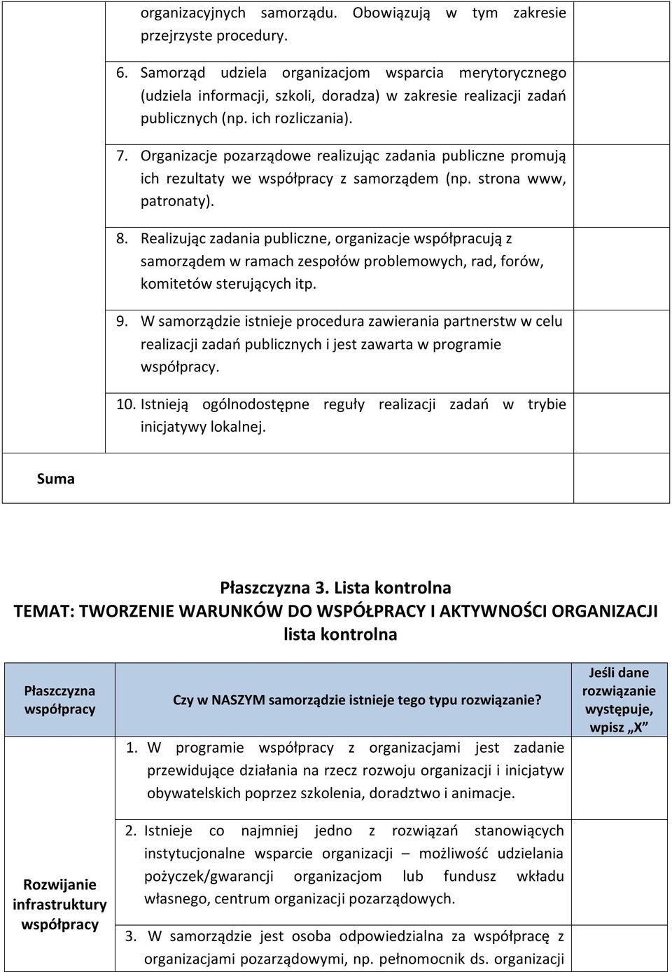 Organizacje pzarządwe realizując zadania publiczne prmują ich rezultaty we współpracy z samrządem (np. strna www, patrnaty). 8.