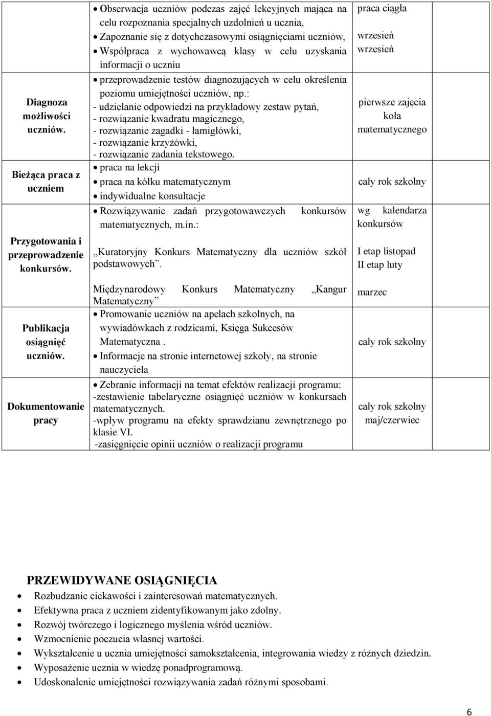 wychowawcą klasy w celu uzyskania informacji o uczniu przeprowadzenie testów diagnozujących w celu określenia poziomu umiejętności uczniów, np.