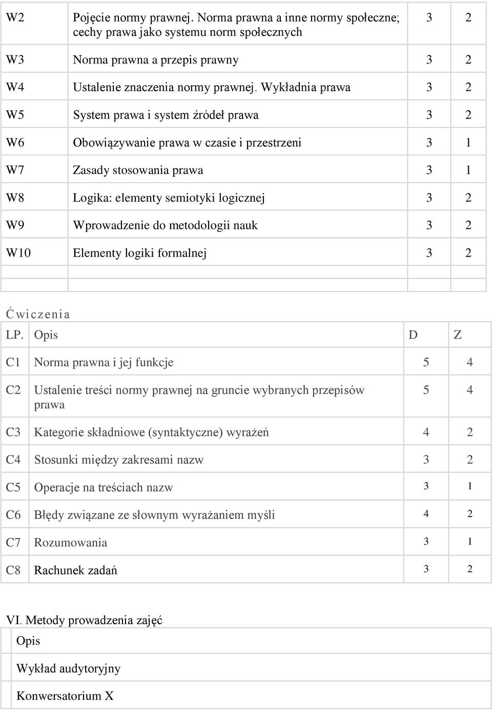 Wprowadzenie do metodologii nauk 3 2 W10 Elementy logiki formalnej 3 2 Ćwiczenia LP.