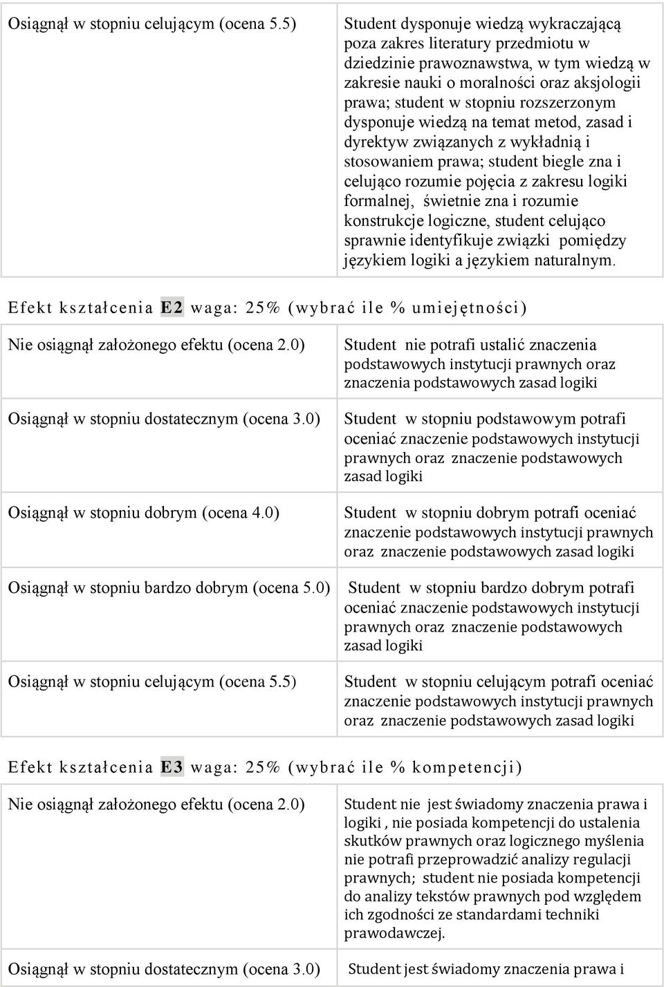 dysponuje wiedzą na temat metod, zasad i dyrektyw związanych z wykładnią i stosowaniem prawa; student biegle zna i celująco rozumie pojęcia z zakresu logiki formalnej, świetnie zna i rozumie