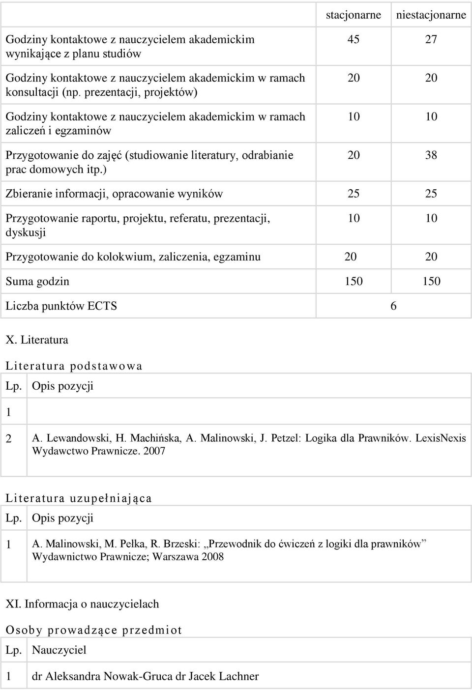 ) 45 27 20 20 10 10 20 38 Zbieranie informacji, opracowanie wyników 25 25 Przygotowanie raportu, projektu, referatu, prezentacji, dyskusji 10 10 Przygotowanie do kolokwium, zaliczenia, egzaminu 20 20