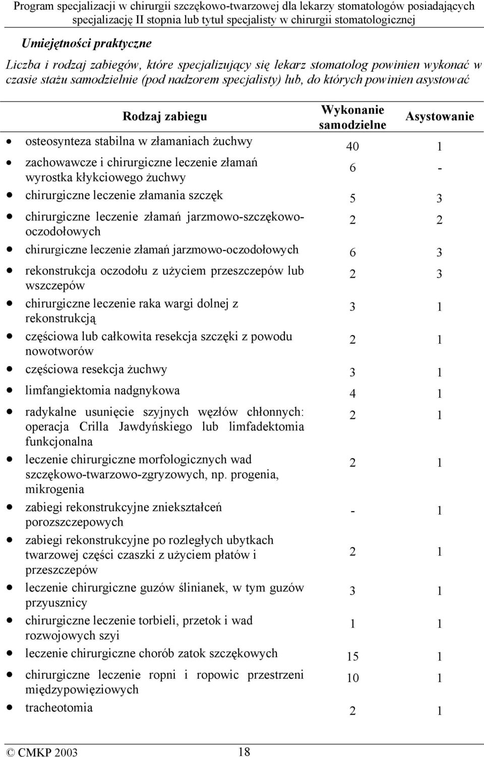 złamania szczęk 5 3 chirurgiczne leczenie złamań jarzmowo-szczękowooczodołowych 2 2 chirurgiczne leczenie złamań jarzmowo-oczodołowych 6 3 rekonstrukcja oczodołu z użyciem przeszczepów lub wszczepów