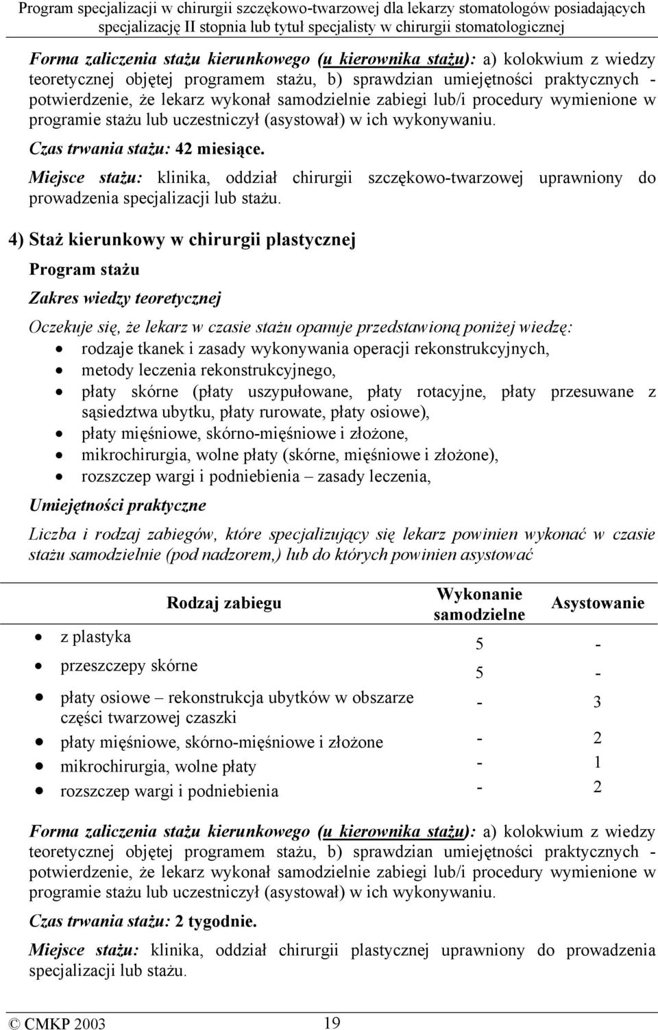 Miejsce stażu: klinika, oddział chirurgii szczękowo-twarzowej uprawniony do prowadzenia specjalizacji lub stażu.