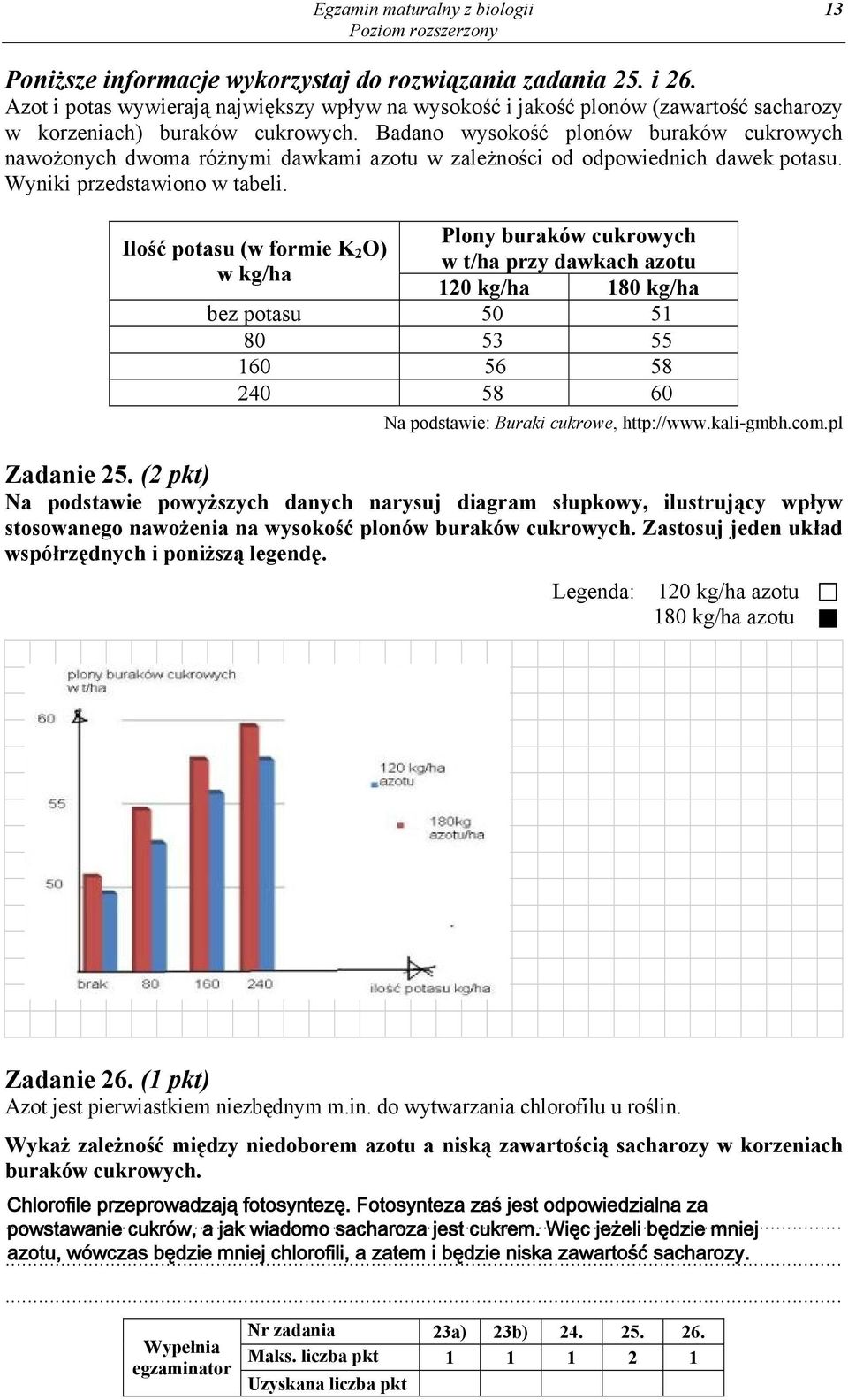 Badano wysokość plonów buraków cukrowych nawożonych dwoma różnymi dawkami azotu w zależności od odpowiednich dawek potasu. Wyniki przedstawiono w tabeli.