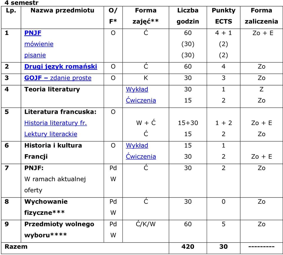 4 Zo 3 GOJF zdanie proste O K 30 3 Zo 4 Teoria literatury Wykład 5 Literatura francuska: Historia literatury fr.