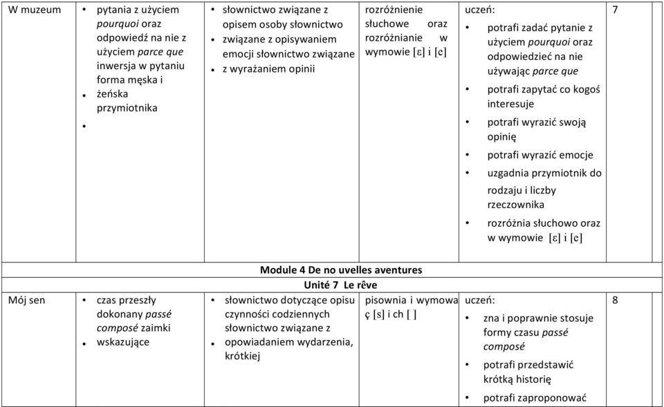 kogoś interesuje potrafi wyrazić swoją opinię 7 potrafi wyrazić emocje uzgadnia przymiotnik do rodzaju i liczby rzeczownika rozróżnia słuchowo oraz w wymowie [ε] i [e] Mój sen czas przeszły dokonany