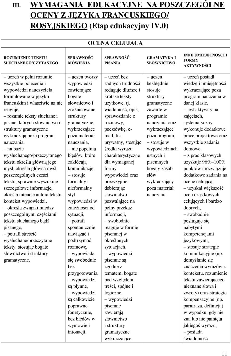 wypowiedzi nauczyciela formułowane w języku francuskim i właściwie na nie reaguje, rozumie teksty słuchane i pisane, których słownictwo i struktury wykraczają poza program na bazie