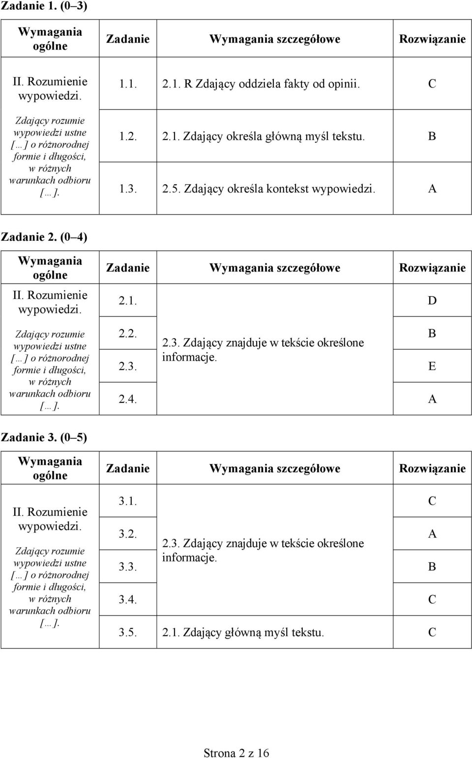 Zdający rozumie wypowiedzi ustne [ ] o różnorodnej formie i długości, w różnych warunkach odbioru Zadanie szczegółowe Rozwiązanie 2.1. D 2.2. 2.3. Zdający znajduje w tekście określone B 2.3. informacje.