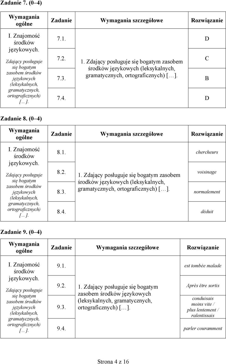 Zdający posługuje się bogatym zasobem (leksykalnych, gramatycznych, ortograficznych) Zadanie szczegółowe Rozwiązanie 8.1. chercheurs 8.2. 1.