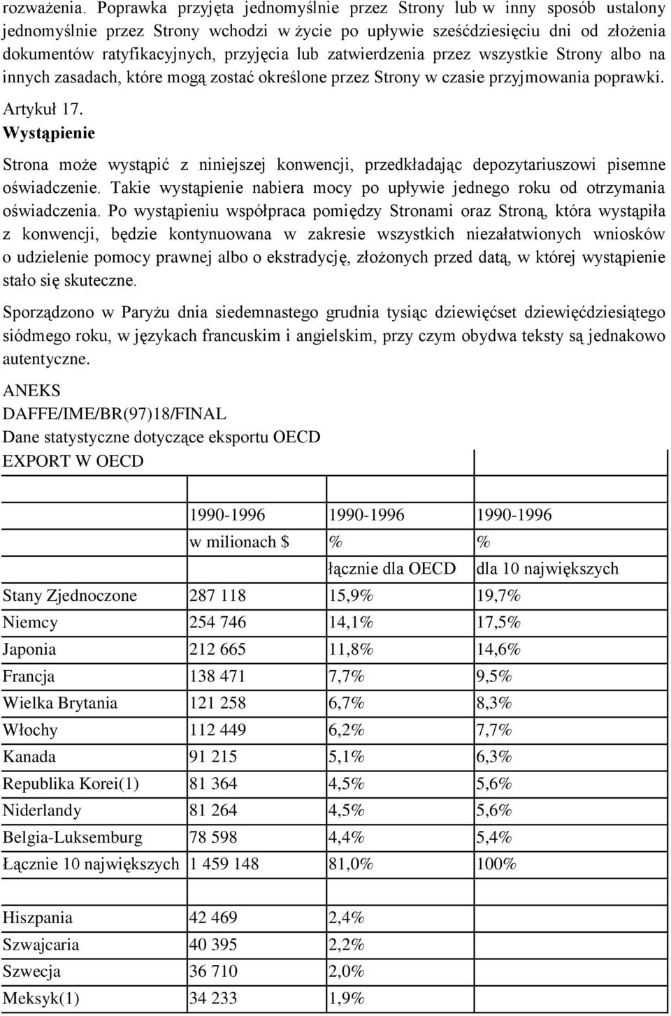 zatwierdzenia przez wszystkie Strony albo na innych zasadach, które mogą zostać określone przez Strony w czasie przyjmowania poprawki. Artykuł 17.