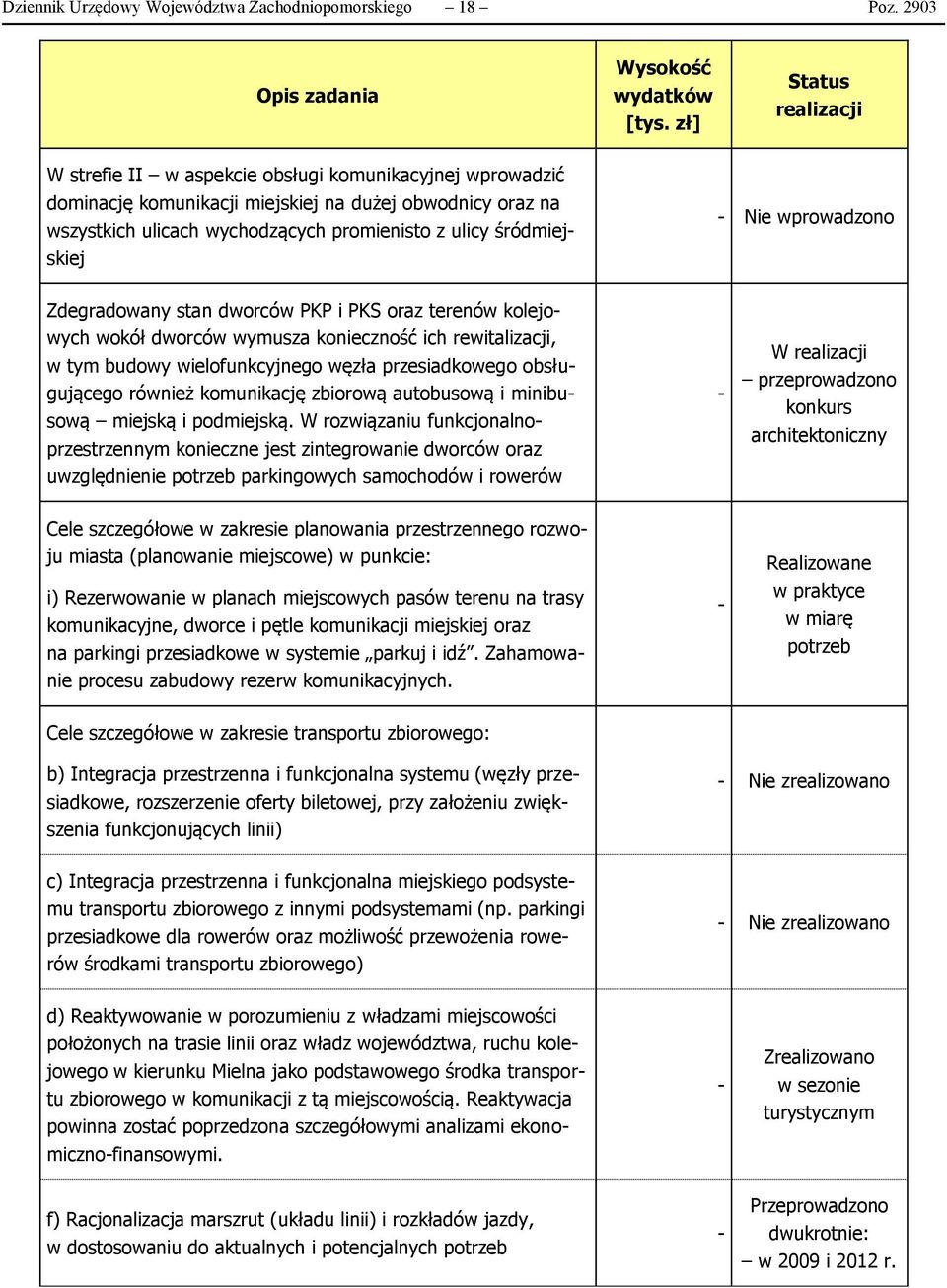 śródmiejskiej - Nie wprowadzono Zdegradowany stan dworców PKP i PKS oraz terenów kolejowych wokół dworców wymusza konieczność ich rewitalizacji, w tym budowy wielofunkcyjnego węzła przesiadkowego