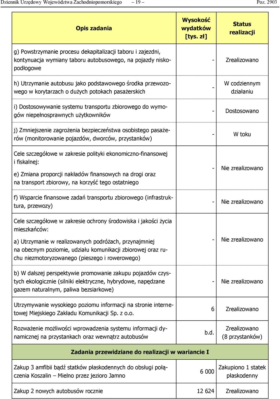 podstawowego środka przewozowego w korytarzach o dużych potokach pasażerskich - W codziennym działaniu i) Dostosowywanie systemu transportu zbiorowego do wymogów niepełnosprawnych użytkowników -