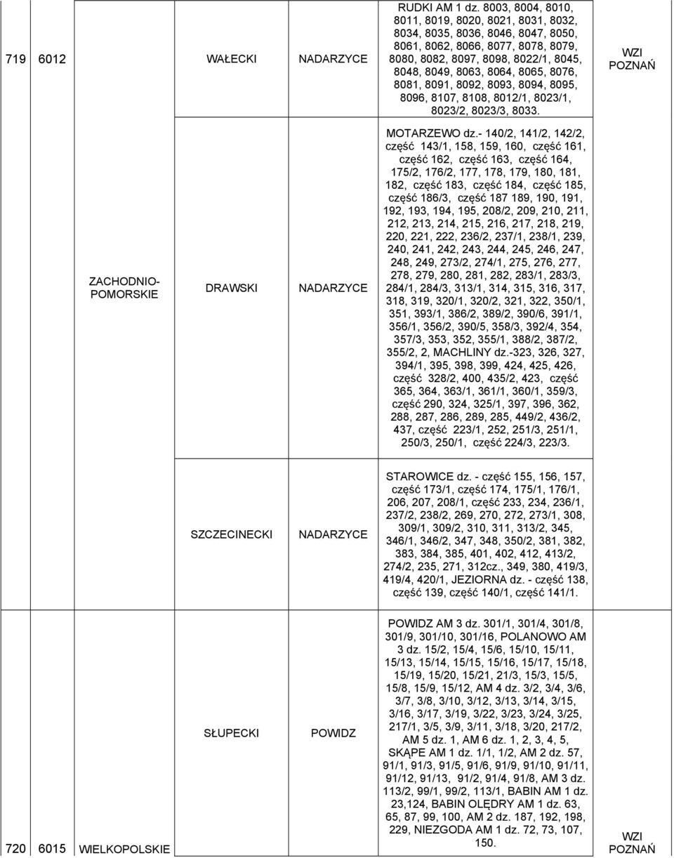 8081, 8091, 8092, 8093, 8094, 8095, 8096, 8107, 8108, 8012/1, 8023/1, 8023/2, 8023/3, 8033. WZI POZNAŃ DRAWSKI NADARZYCE MOTARZEWO dz.