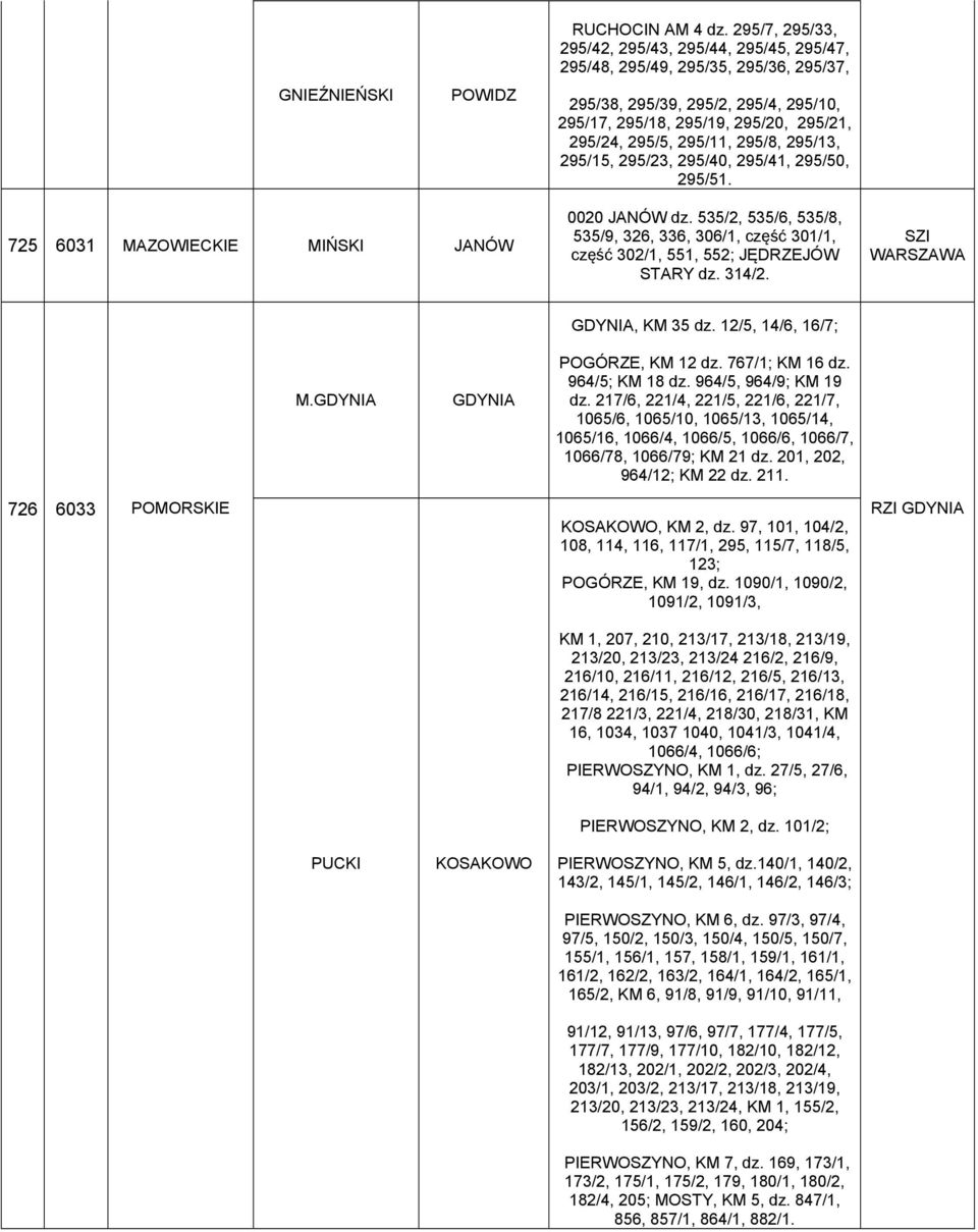 295/8, 295/13, 295/15, 295/23, 295/40, 295/41, 295/50, 295/51. 725 6031 MAZOWIECKIE MIŃSKI JANÓW 0020 JANÓW dz.