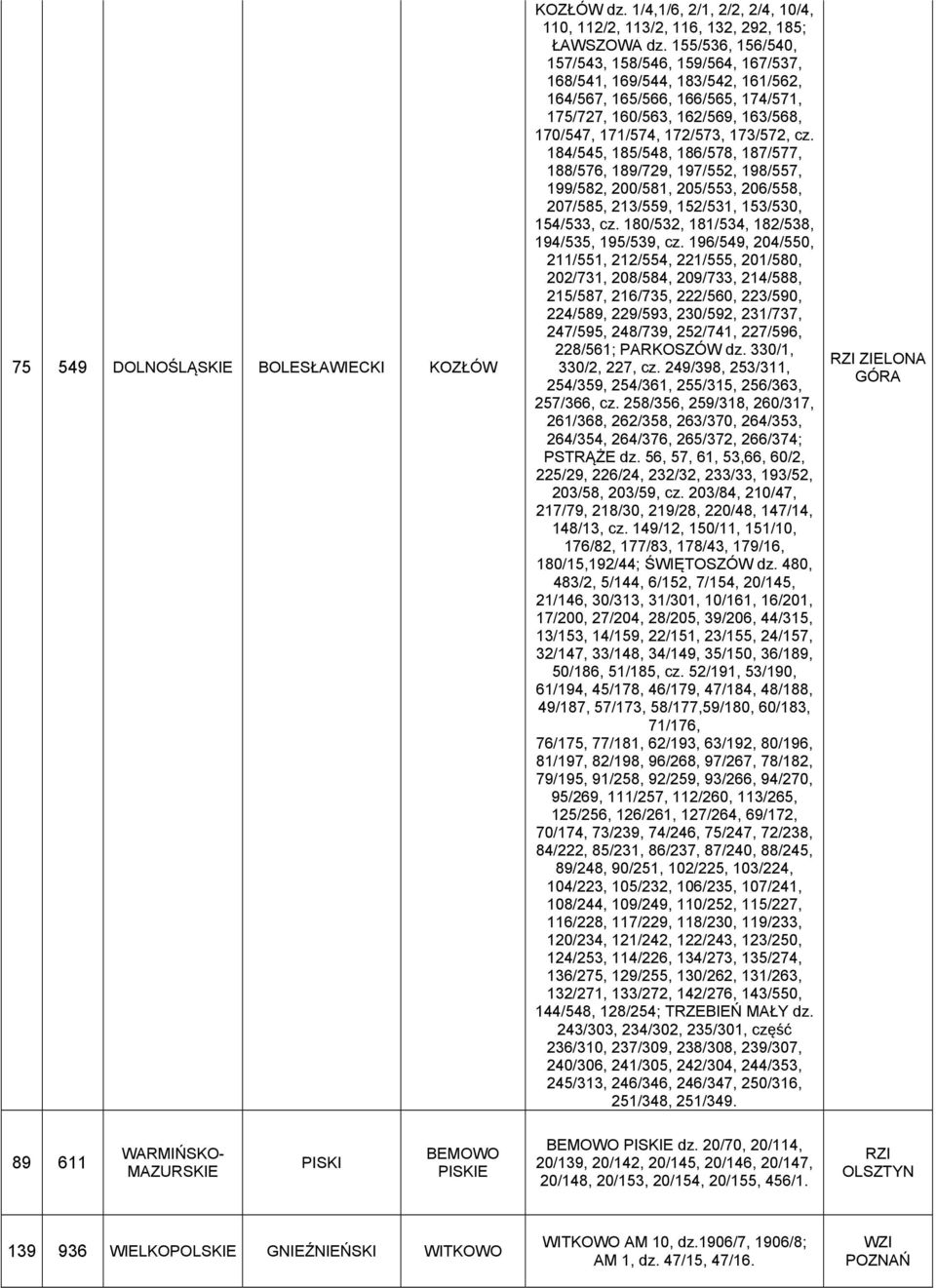 cz. 184/545, 185/548, 186/578, 187/577, 188/576, 189/729, 197/552, 198/557, 199/582, 200/581, 205/553, 206/558, 207/585, 213/559, 152/531, 153/530, 154/533, cz.