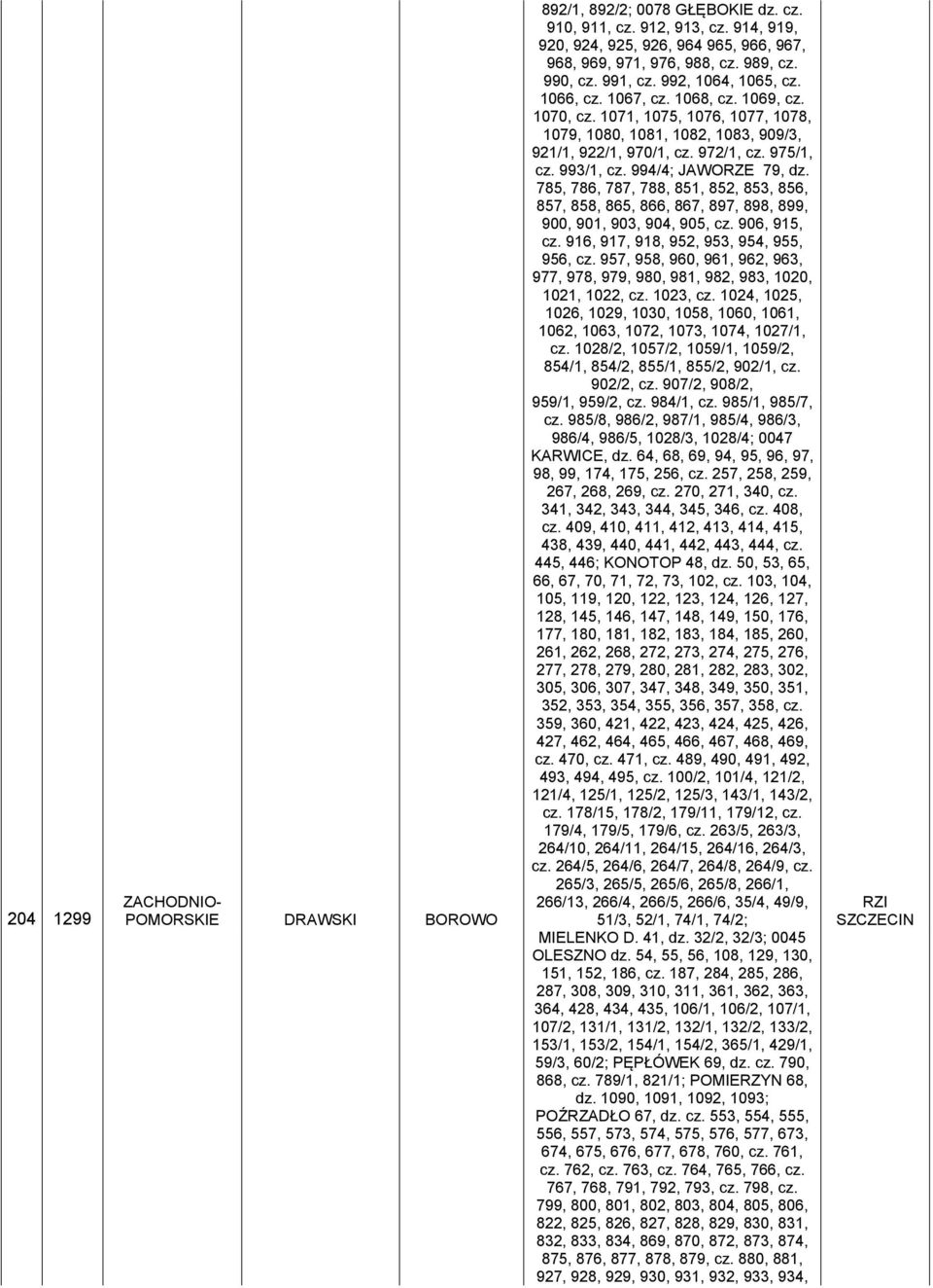 994/4; JAWORZE 79, dz. 785, 786, 787, 788, 851, 852, 853, 856, 857, 858, 865, 866, 867, 897, 898, 899, 900, 901, 903, 904, 905, cz. 906, 915, cz. 916, 917, 918, 952, 953, 954, 955, 956, cz.