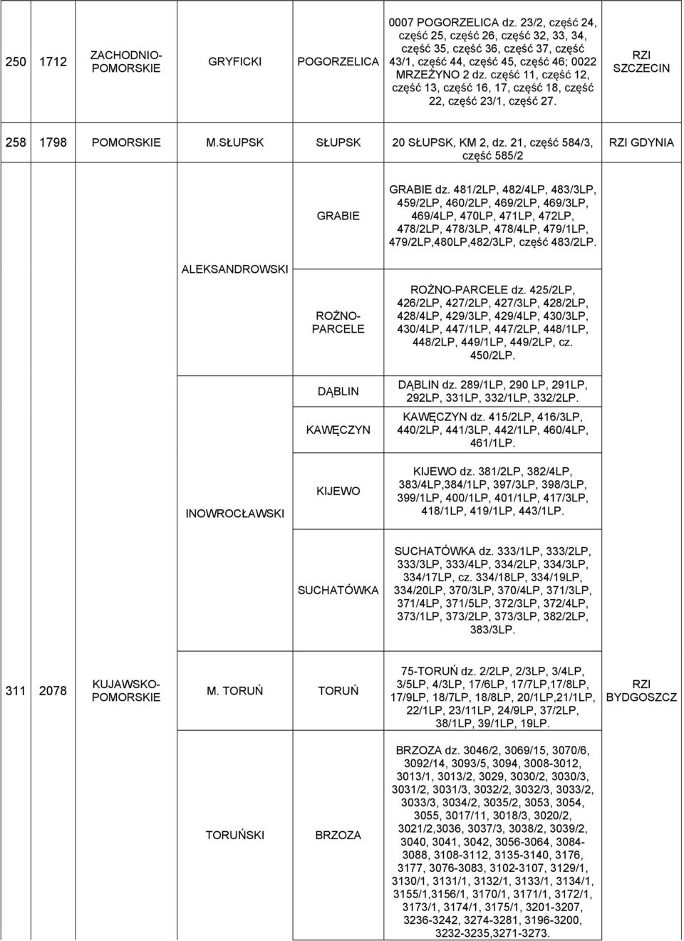 21, część 584/3, część 585/2 GDYNIA ALEKSANDROWSKI INOWROCŁAWSKI GRABIE ROŻNO- PARCELE DĄBLIN KAWĘCZYN KIJEWO GRABIE dz.