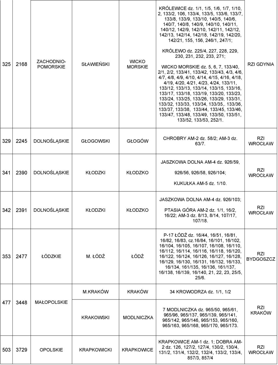 142/18, 142/19, 142/20, 142/21, 155, 156, 246/1, 247/1; 325 2168 SŁAWIEŃSKI WICKO MORSKIE KRÓLEWO dz. 225/4, 227, 228, 229, 230, 231, 232, 233, 271; WICKO MORSKIE dz.