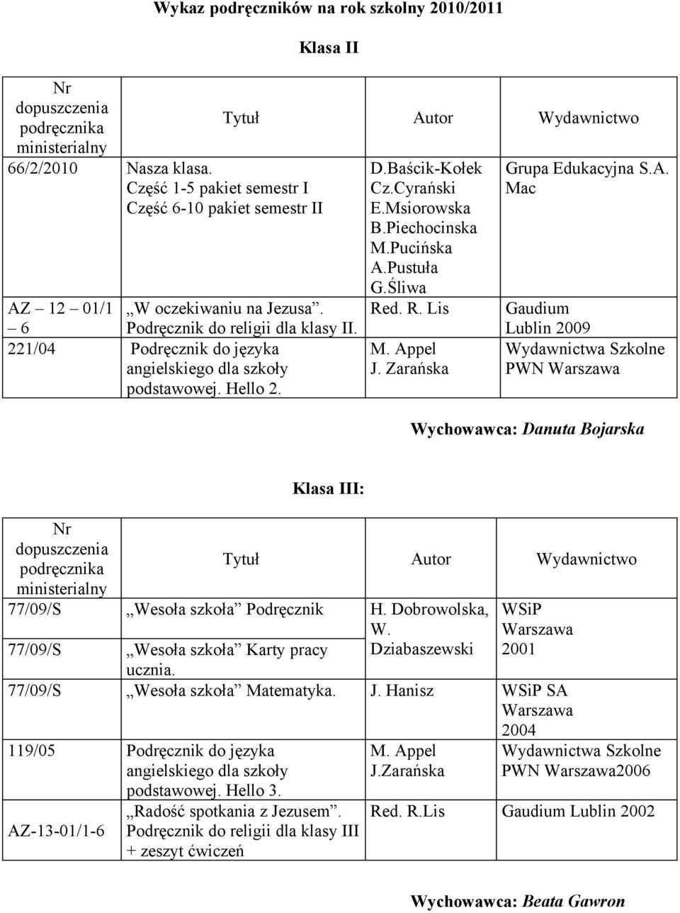 Dobrowolska, W. 77/09/S Dziabaszewski Wesoła szkoła Karty pracy ucznia. 2001 77/09/S Wesoła szkoła Matematyka. J. Hanisz SA 2004 119/05 języka angielskiego dla szkoły podstawowej. Hello 3.