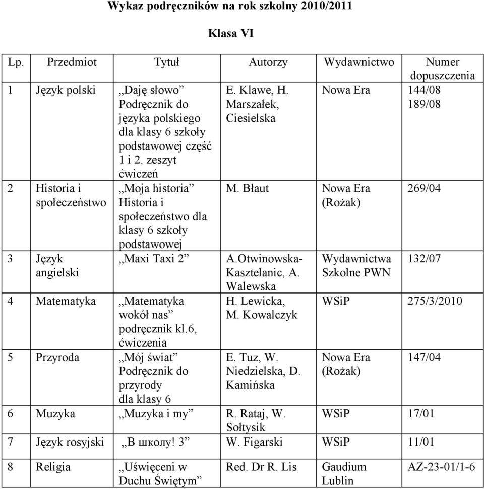 wokół nas podręcznik kl.6, ćwiczenia 5 Przyroda Mój świat przyrody dla klasy 6 M. Błaut A.Otwinowska- Kasztelanic, A. Walewska H. Lewicka, M. Kowalczyk E. Tuz, W. Niedzielska, D.