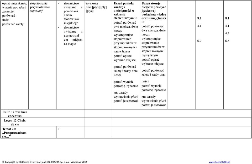 wybrane miejsce potrafi porównać zalety i wady oraz ilości Uczeń stosuje biegle w praktyce językowej posiadaną wiedzę oraz umiejętności i : potrafi porównać dwa miejsca, dwie rzeczy wykorzystując