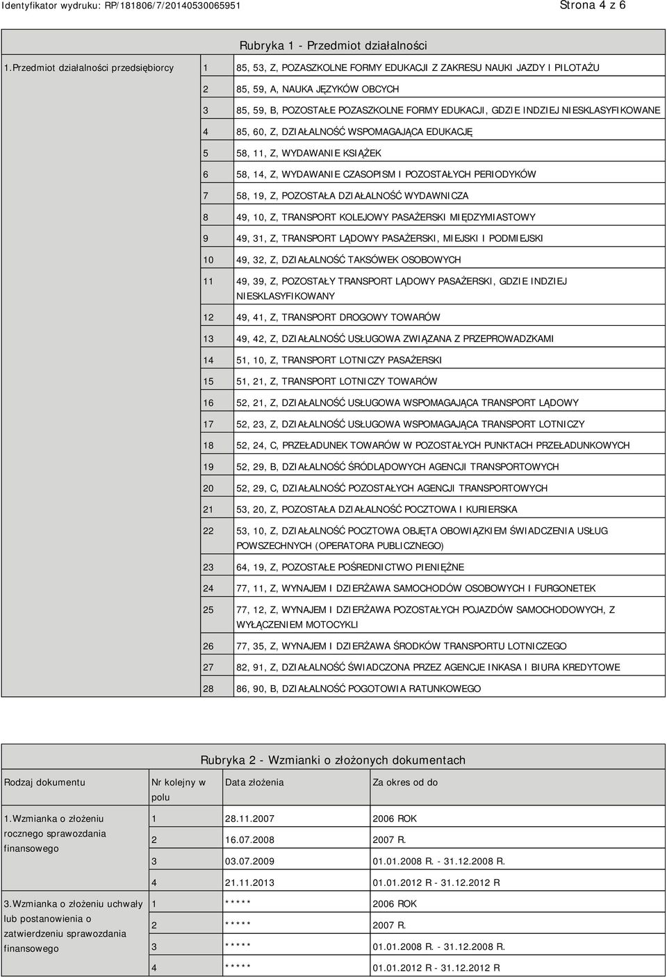 GDZIE INDZIEJ NIESKLASYFIKOWANE 4 85, 60, Z, DZIAŁALNOŚĆ WSPOMAGAJĄCA EDUKACJĘ 5 58, 11, Z, WYDAWANIE KSIĄŻEK 6 58, 14, Z, WYDAWANIE CZASOPISM I POZOSTAŁYCH PERIODYKÓW 7 58, 19, Z, POZOSTAŁA