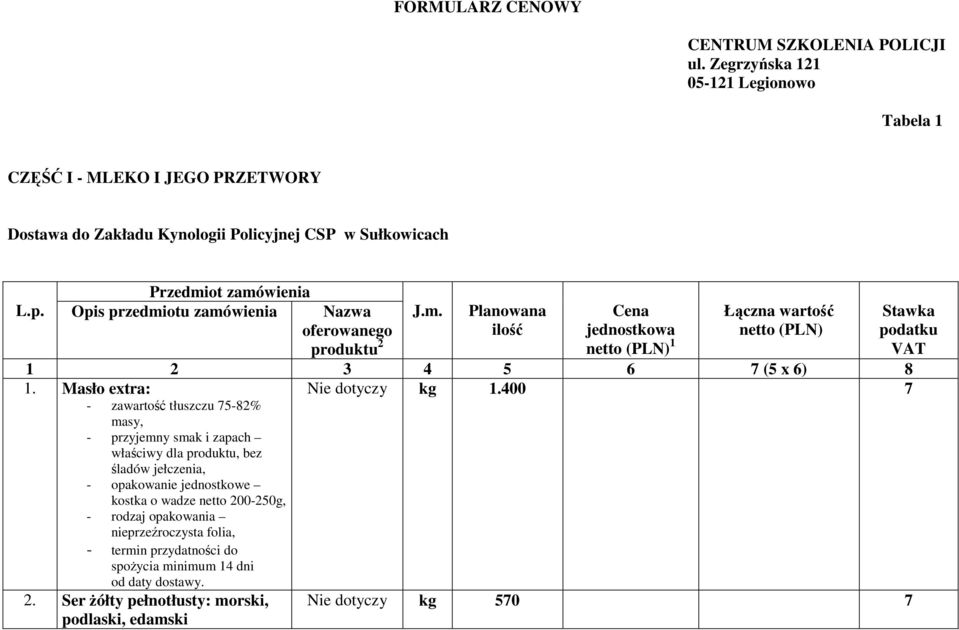 Opis przedmiotu zamówienia Nazwa oferowanego produktu 2 J.m. Planowana ilość Cena jednostkowa netto (PLN) 1 Łączna wartość netto (PLN) 1 2 3 4 5 6 7 (5 x 6) 8 1.