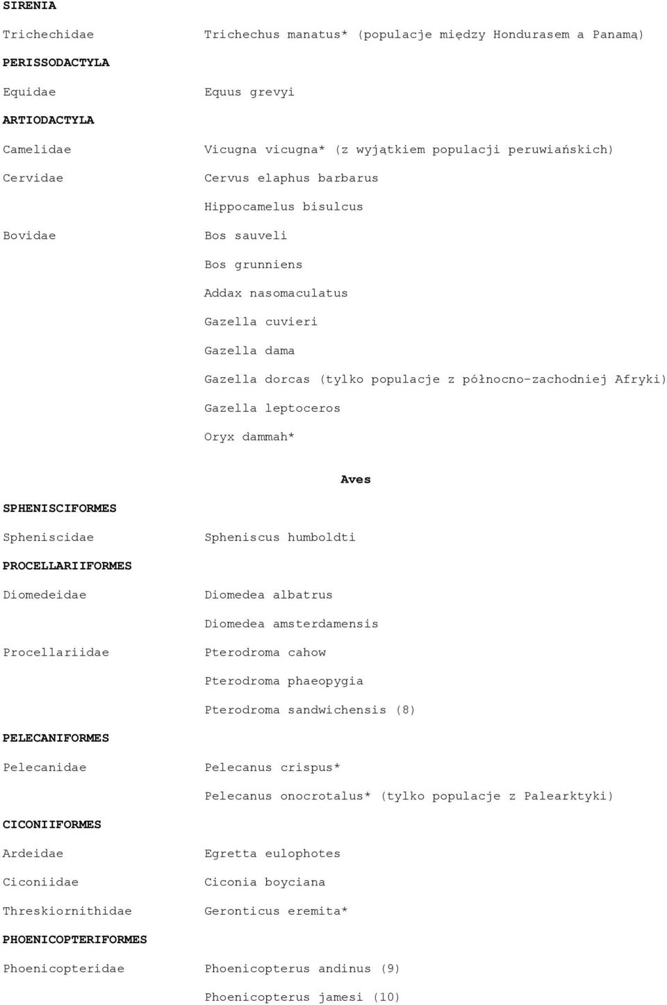 Afryki) Gazella leptoceros Oryx dammah* Aves SPHENISCIFORMES Spheniscidae Spheniscus humboldti PROCELLARIIFORMES Diomedeidae Diomedea albatrus Diomedea amsterdamensis Procellariidae Pterodroma cahow