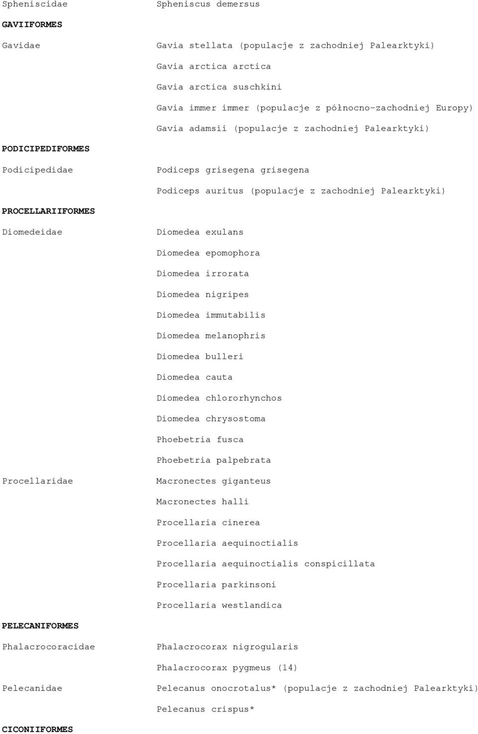 PROCELLARIIFORMES Diomedeidae Diomedea exulans Diomedea epomophora Diomedea irrorata Diomedea nigripes Diomedea immutabilis Diomedea melanophris Diomedea bulleri Diomedea cauta Diomedea