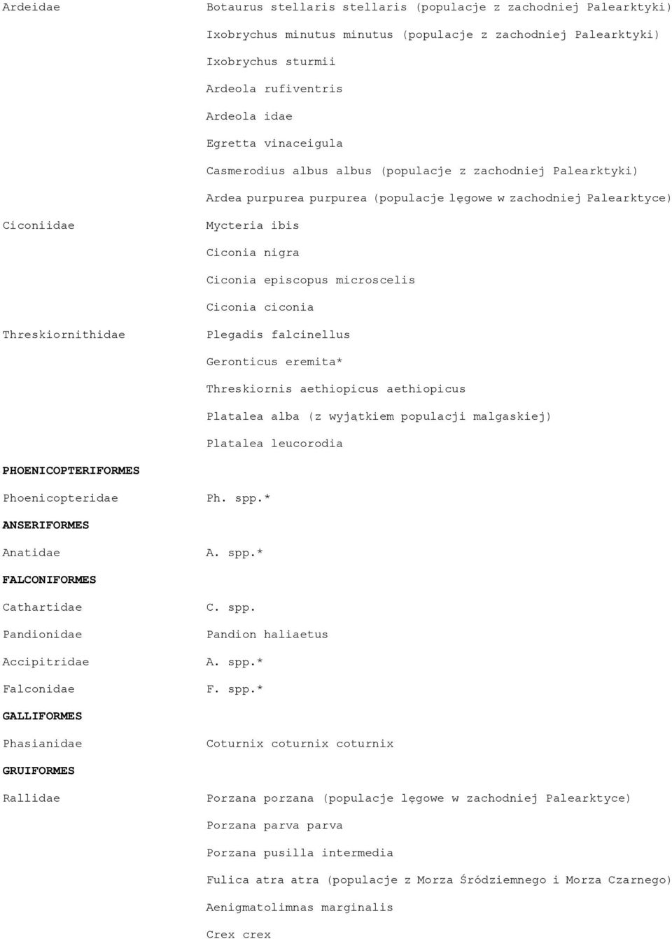 microscelis Ciconia ciconia Threskiornithidae Plegadis falcinellus Geronticus eremita* Threskiornis aethiopicus aethiopicus Platalea alba (z wyjątkiem populacji malgaskiej) Platalea leucorodia