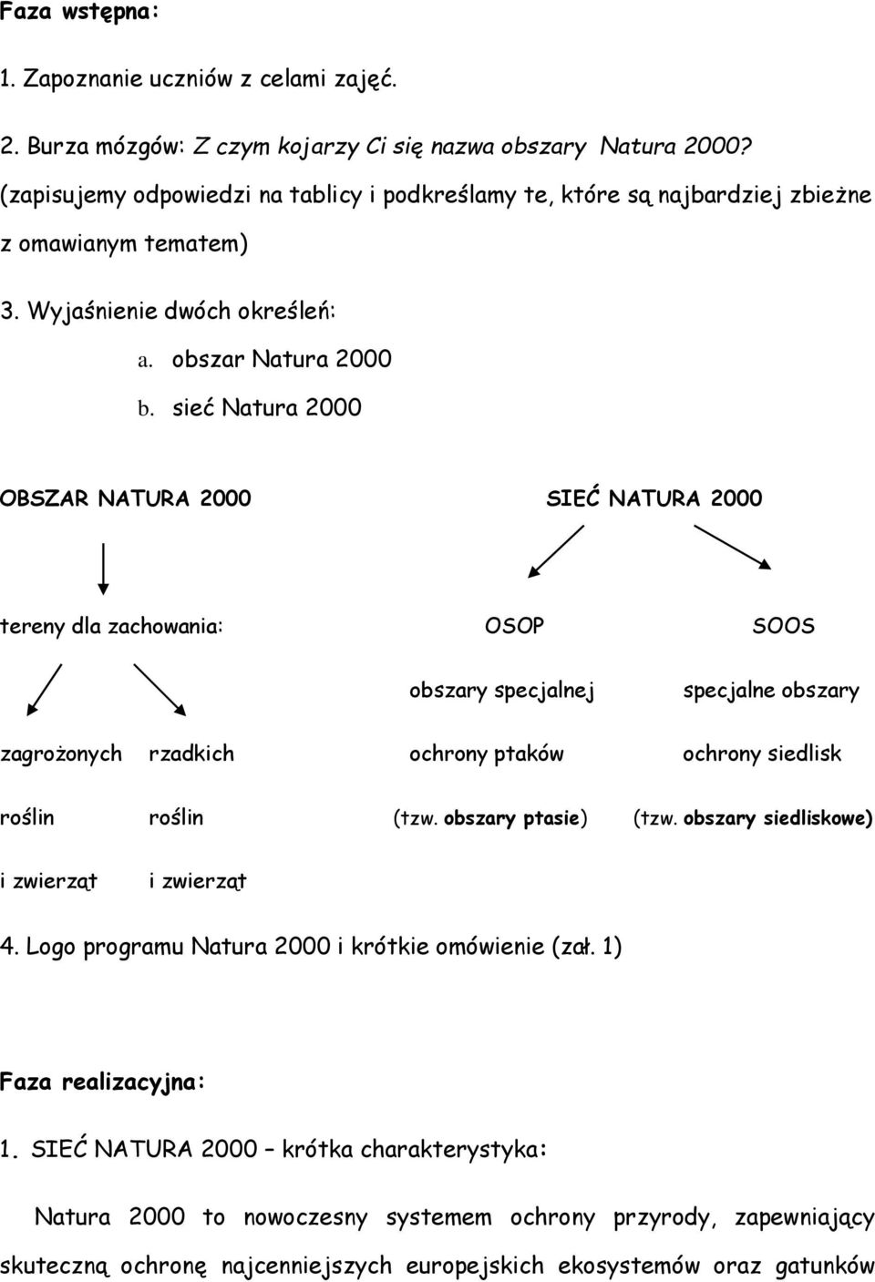 sieć Natura 2000 OBSZAR NATURA 2000 SIEĆ NATURA 2000 tereny dla zachowania: OSOP SOOS obszary specjalnej specjalne obszary zagrożonych rzadkich ochrony ptaków ochrony siedlisk roślin roślin (tzw.