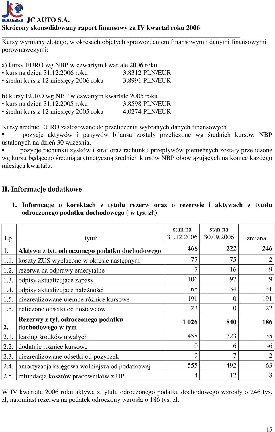 PLN/EUR średni kurs z 12 