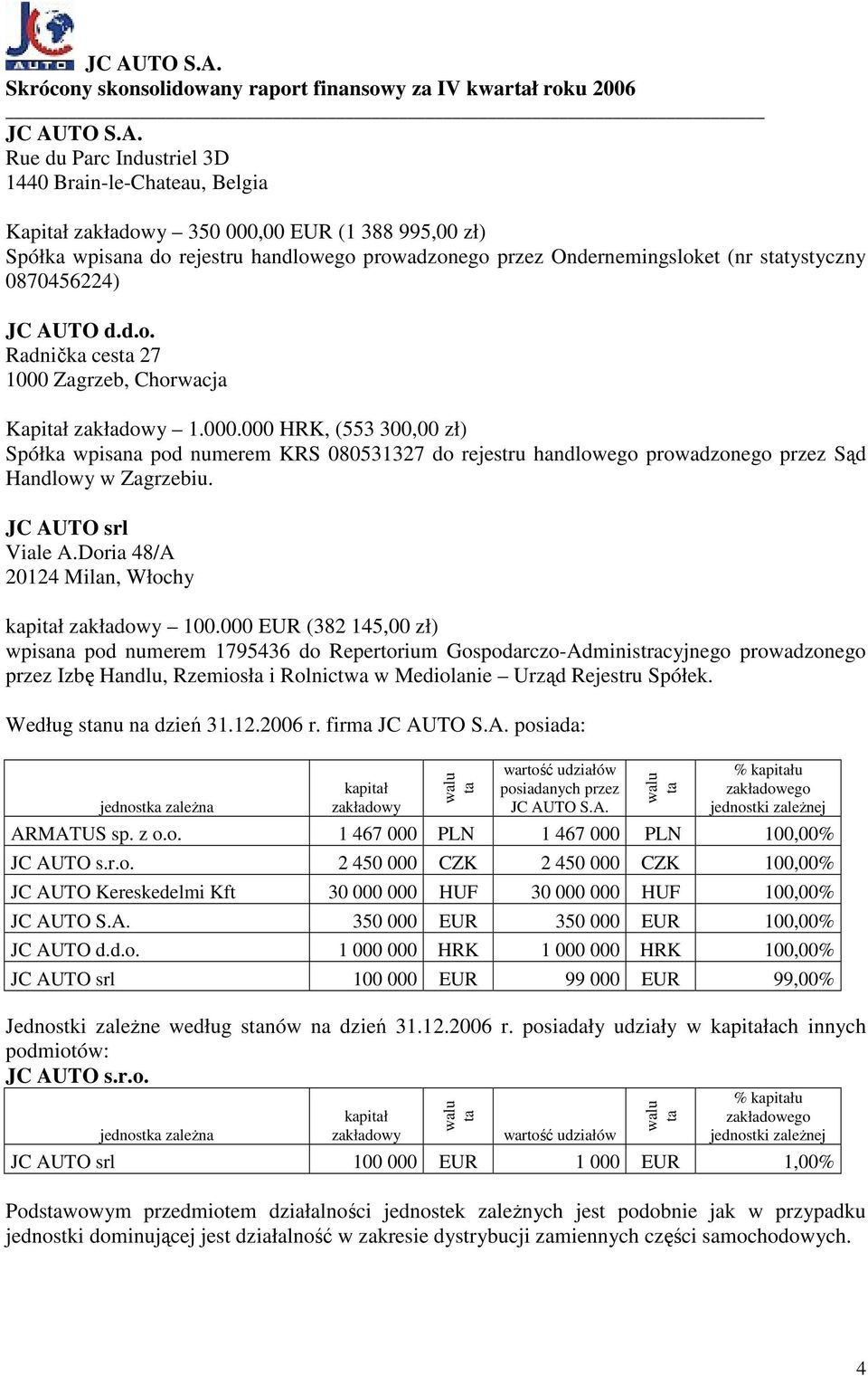 JC AUTO srl Viale A.Doria 48/A 20124 Milan, Włochy kapitał zakładowy 100.