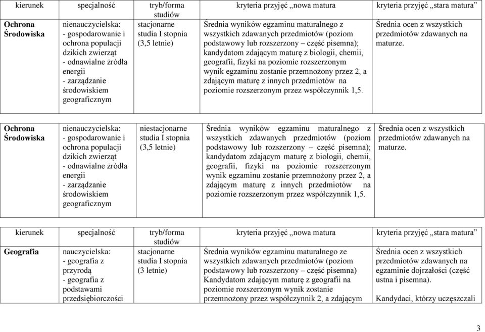 gospodarowanie i ochrona populacji dzikich zwierząt - odnawialne żródła energii - zarządzanie środowiskiem geograficznym niestacjonarne studia I stopnia (3,5 letnie) kandydatom zdającym maturę z