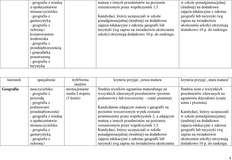 nauczycielska: niestacjonarne studia I stopnia przyrodą podstawami wiedzą o społeczeństwie