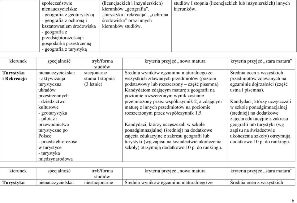 Turystyka nienauczyciekska: stacjonarne i Rekreacja - aktywizacja studia I stopnia turystyczna układów przestrzennych - dziedzictwo kulturowe - geoturystyka - pilotaż i