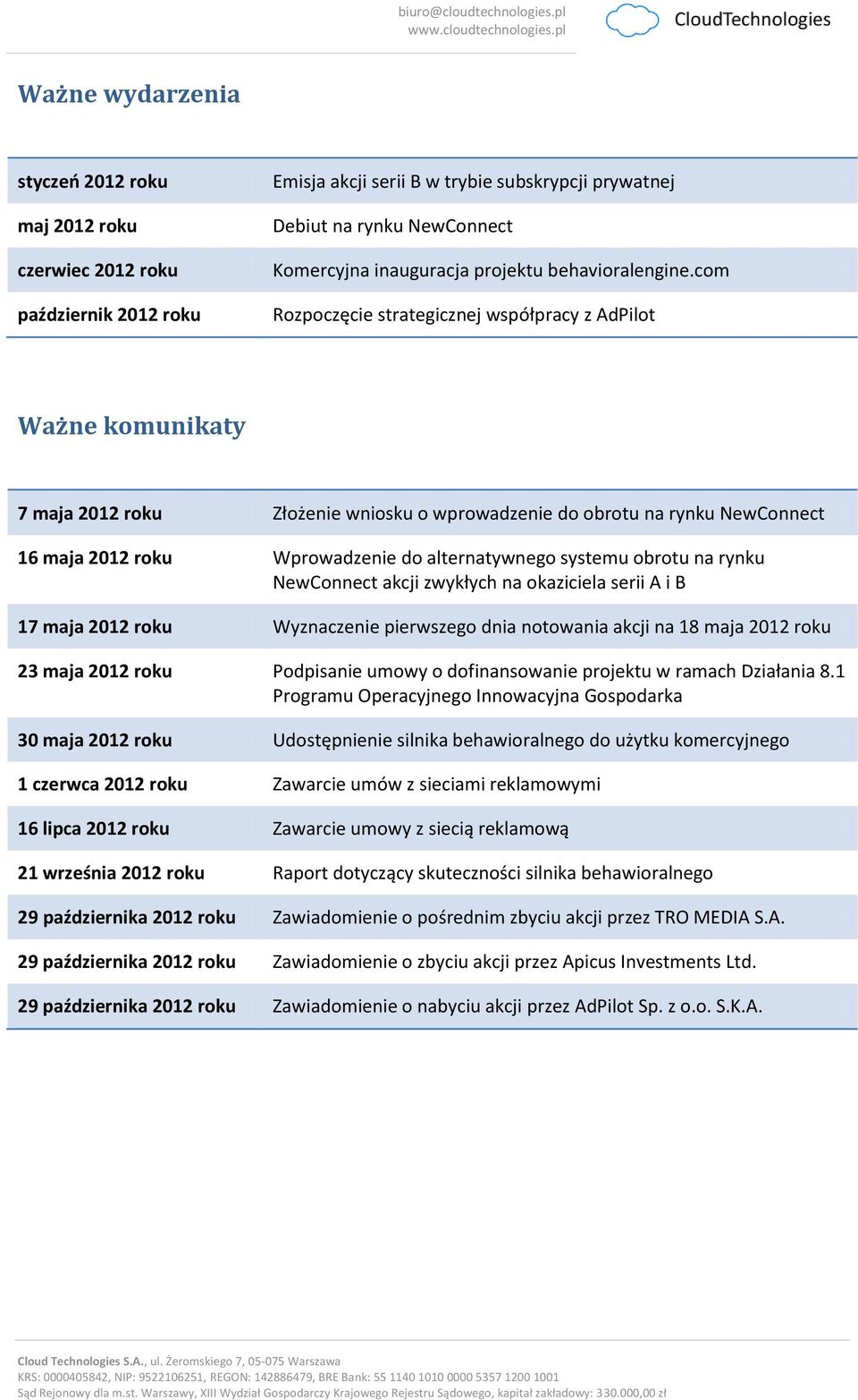 com Rozpoczęcie strategicznej współpracy z AdPilot Ważne komunikaty 7 maja 2012 roku Złożenie wniosku o wprowadzenie do obrotu na rynku NewConnect 16 maja 2012 roku Wprowadzenie do alternatywnego