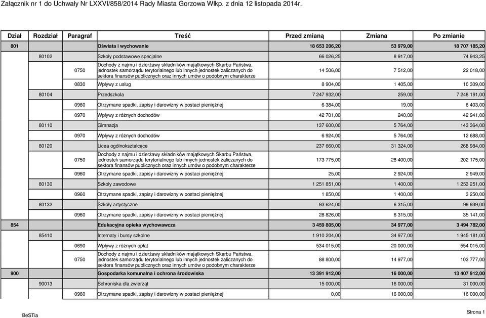 z najmu i dzierżawy składników majątkowych Skarbu Państwa, jednostek samorządu terytorialnego lub innych jednostek zaliczanych do sektora finansów publicznych oraz innych umów o podobnym charakterze