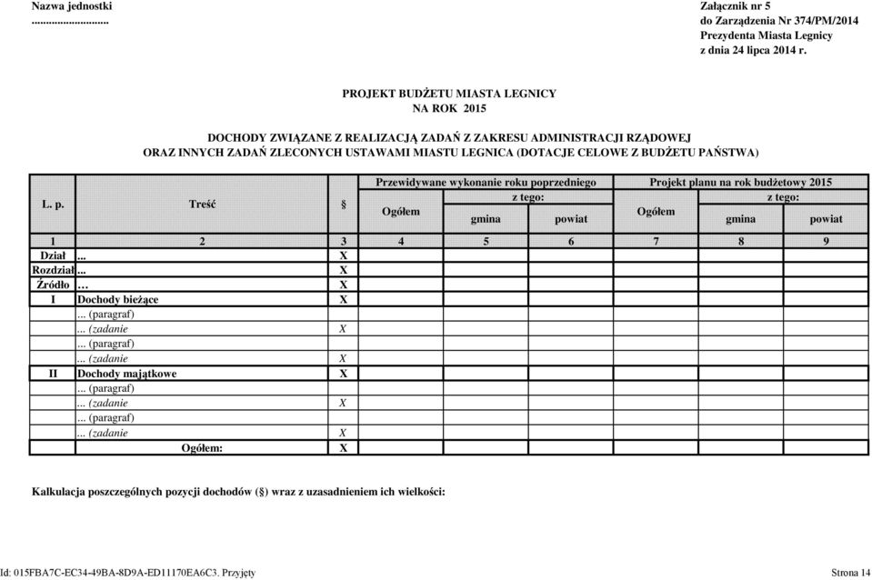 Z BUDŻETU PAŃSTWA) L. p. Treść Przewidywane wykonanie roku poprzedniego Projekt planu na rok budżetowy 2015 1 2 3 4 5 6 7 8 9 Dział.