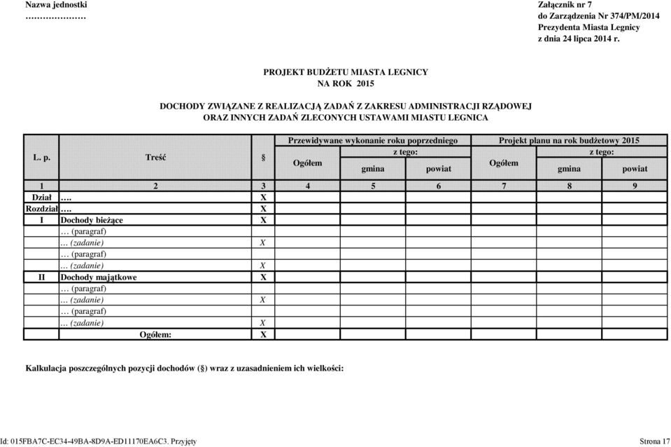 Treść Przewidywane wykonanie roku poprzedniego Projekt planu na rok budżetowy 2015 1 2 3 4 5 6 7 8 9 Dział.