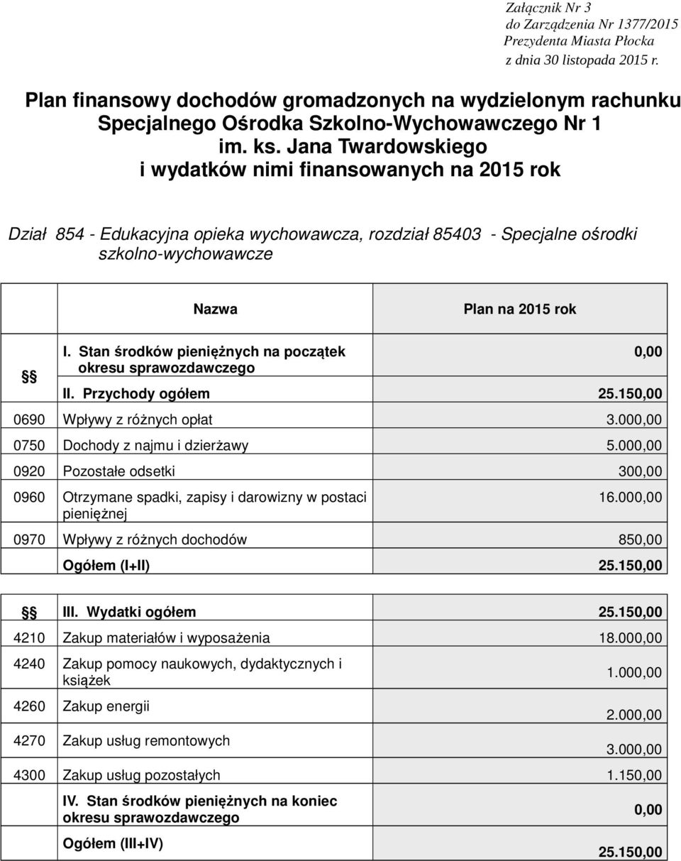 15 0690 Wpływy z różnych opłat 3.00 0750 Dochody z najmu i dzierżawy 5.00 0920 Pozostałe odsetki 30 0960 Otrzymane spadki, zapisy i darowizny w postaci pieniężnej 16.