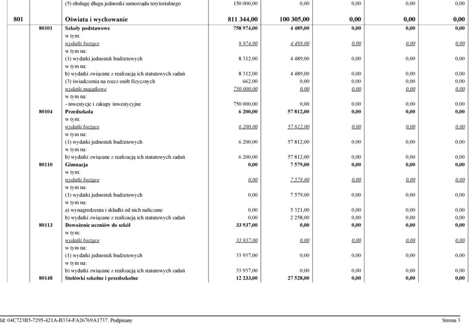 0,00 0,00 (3) świadczenia na rzecz osób fizycznych 662,00 0,00 0,00 0,00 0,00 wydatki majątkowe 750 000,00 0,00 0,00 0,00 0,00 - inwestycje i zakupy inwestycyjne 750 000,00 0,00 0,00 0,00 0,00 80104