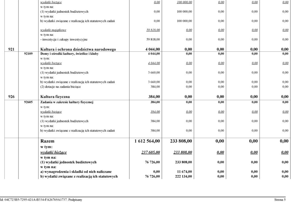 ośrodki kultury, świetlice i kluby 4 044,00 0,00 0,00 0,00 0,00 wydatki bieżące 4 044,00 0,00 0,00 0,00 0,00 (1) wydatki jednostek budżetowych 3 660,00 0,00 0,00 0,00 0,00 b) wydatki związane z