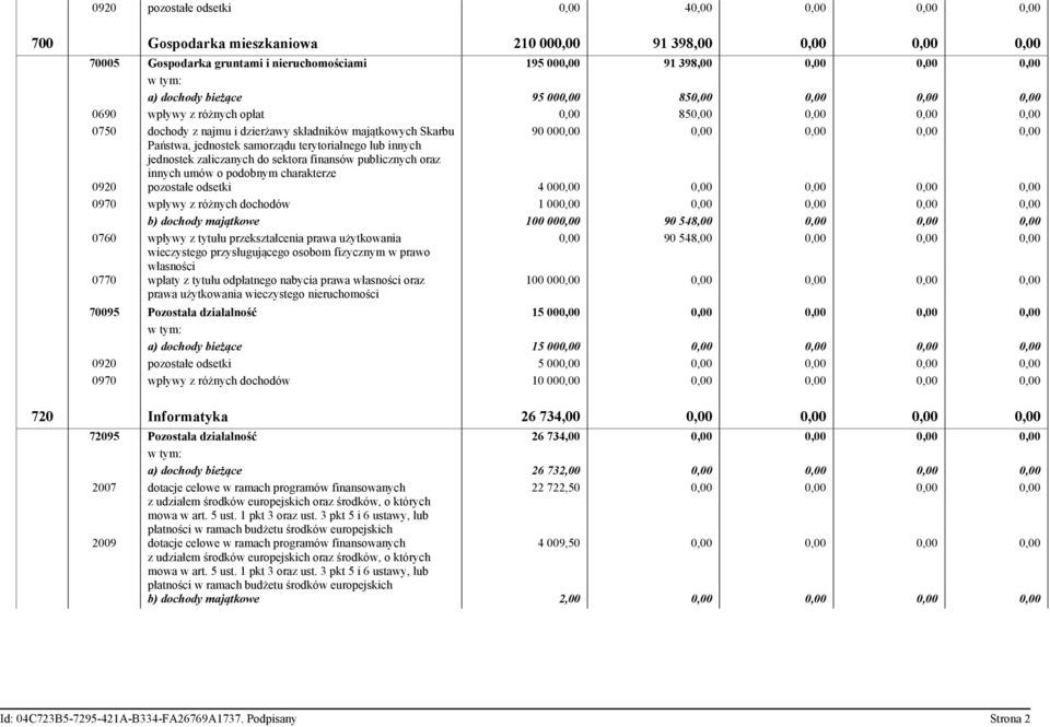 Państwa, jednostek samorządu terytorialnego lub innych jednostek zaliczanych do sektora finansów publicznych oraz innych umów o podobnym charakterze 0920 pozostałe odsetki 4 000,00 0,00 0,00 0,00