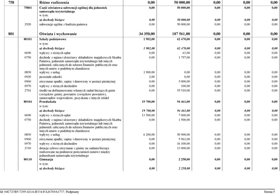 a) dochody bieżące 1 902,00 62 470,00 0,00 0,00 0,00 0690 wpływy z różnych opłat 0,00 63,00 0,00 0,00 0,00 0750 dochody z najmu i dzierżawy składników majątkowych Skarbu 0,00 1 797,00 0,00 0,00 0,00