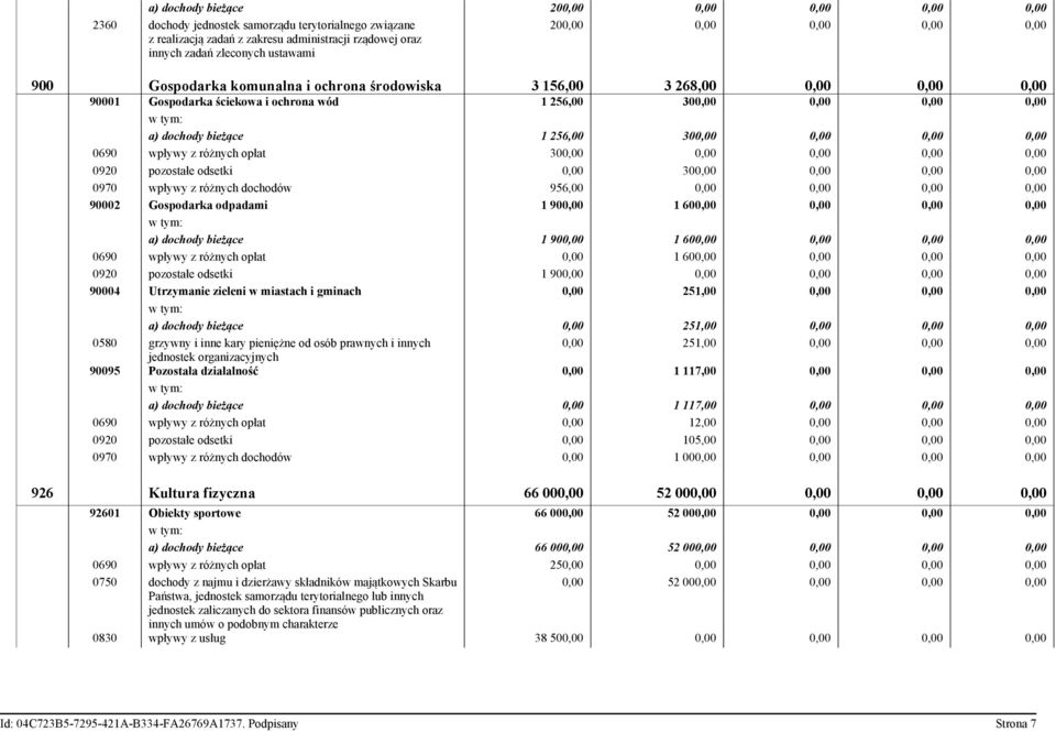 300,00 0,00 0,00 0,00 0690 wpływy z różnych opłat 300,00 0,00 0,00 0,00 0,00 0920 pozostałe odsetki 0,00 300,00 0,00 0,00 0,00 0970 wpływy z różnych dochodów 956,00 0,00 0,00 0,00 0,00 90002