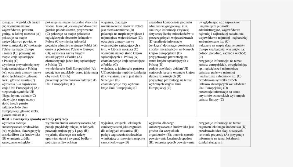 4 największe kraje Unii Europejskiej (A); rozpoznaje symbole UE (flaga, hymn, waluta) (C) odczytuje z mapy nazwy stolic trzech państw należących do Unii Europejskiej, główne rzeki, główne miasta (C)