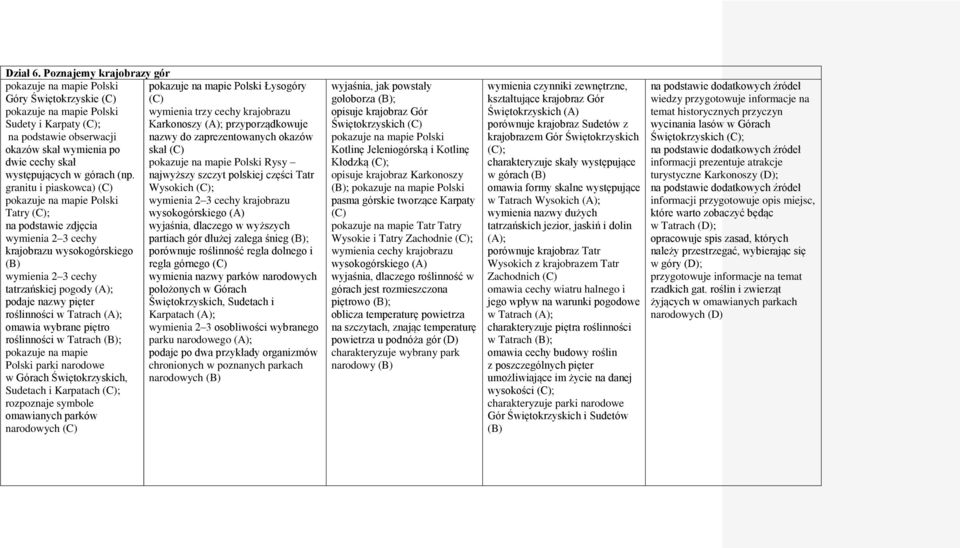 Karkonoszy (A); przyporządkowuje na podstawie obserwacji nazwy do zaprezentowanych okazów okazów skał wymienia po skał (C) dwie cechy skał pokazuje na mapie Polski Rysy występujących w górach (np.