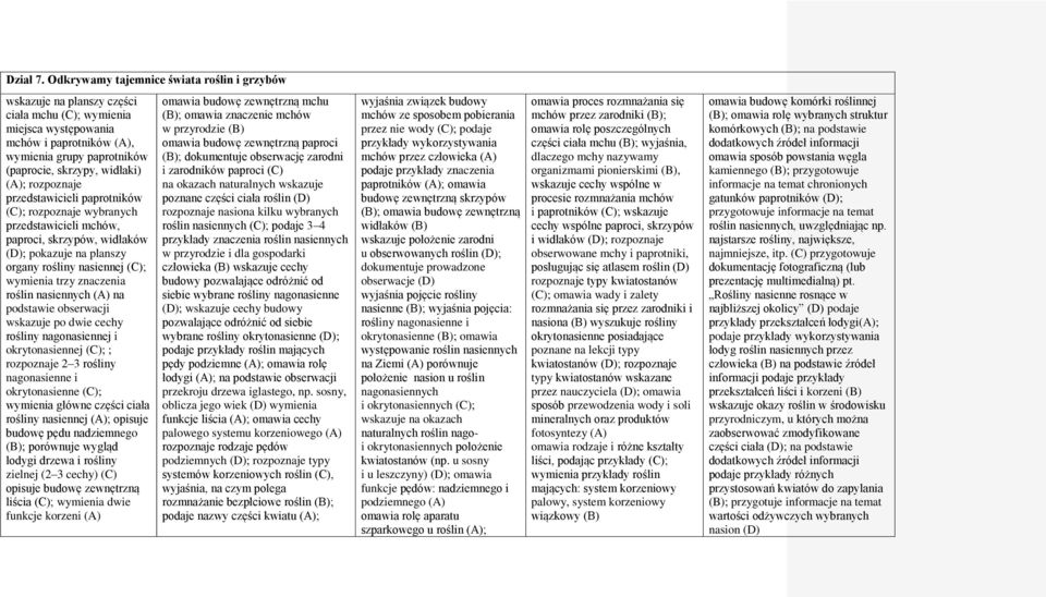 (A); rozpoznaje przedstawicieli paprotników (C); rozpoznaje wybranych przedstawicieli mchów, paproci, skrzypów, widłaków (D); pokazuje na planszy organy rośliny nasiennej (C); wymienia trzy znaczenia