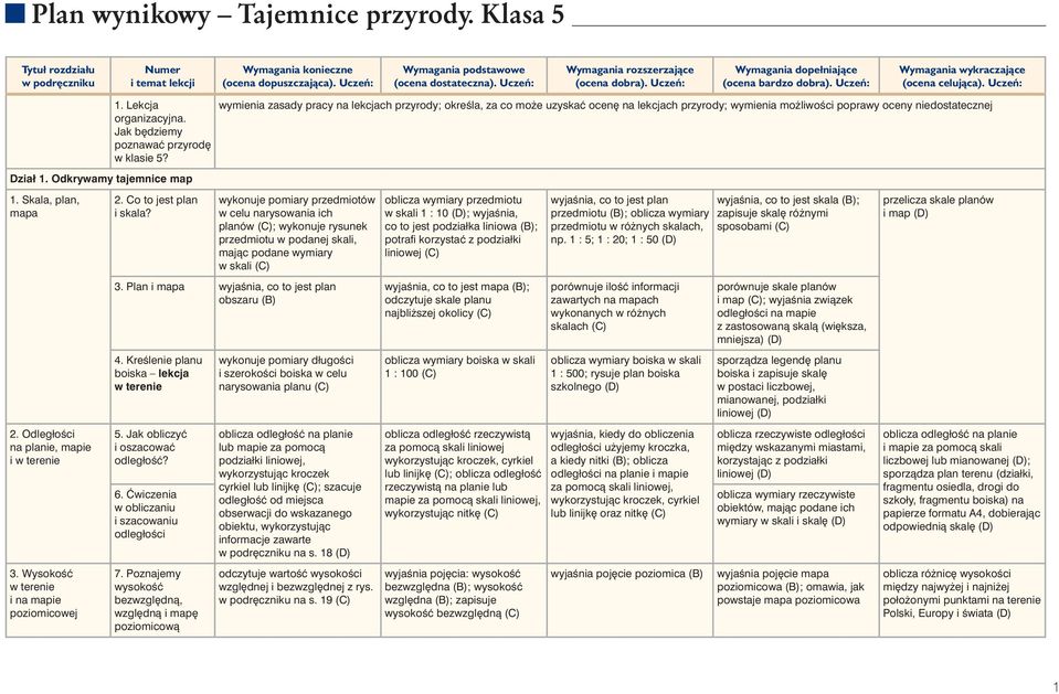 Co to jest plan i skala?